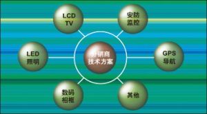 高智商企業