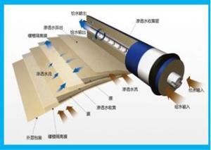 DNC東研智慧型淨水機