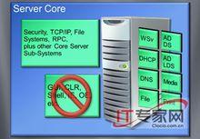 server core