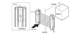 豐恆盛安全光柵的安全距離