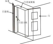 木塑門套線