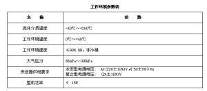 工作環境參數表