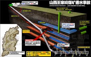 山西王家嶺煤礦透水事故示意圖