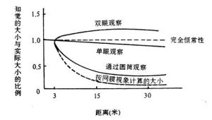 知覺恆常性