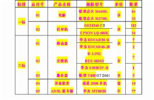 邀請招標