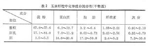 糧食加工