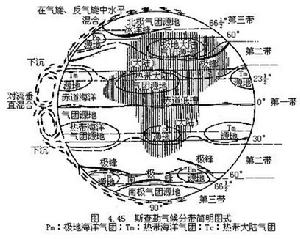 斯查勒氣候分類法