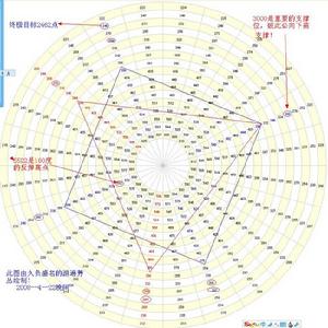 《常勝操盤手實戰兵譜》