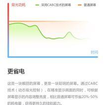 CABC動態背光控制技術