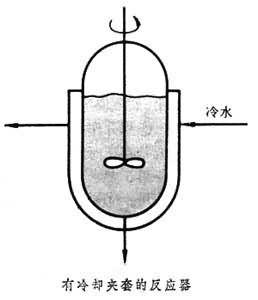 控制對象