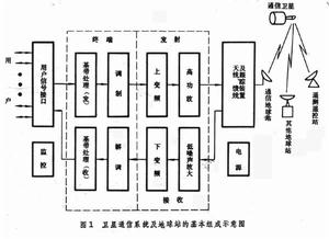 衛星通信地球站