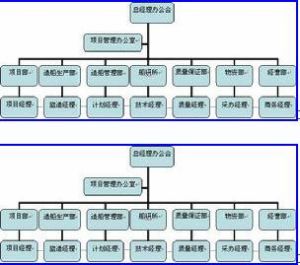 預算編制的程式