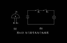 事故樹