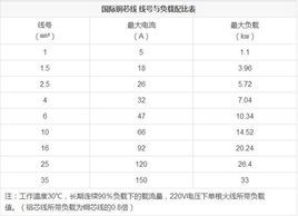 電纜規格