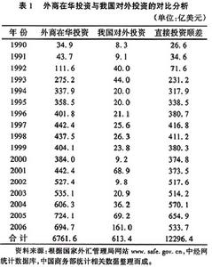 國際收支