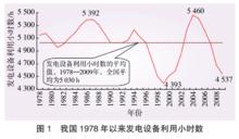 我國發電設備利用小時數年變化圖