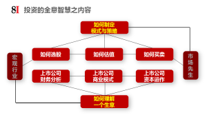 全息智慧