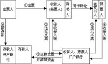 支票流程