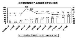 經濟運行