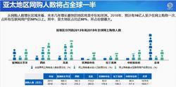 世界電子商務報告