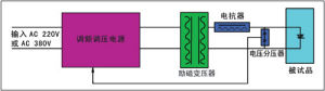 諧振電抗器