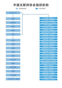 中國網際網路協會組織機構
