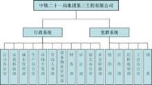 組織機構