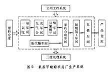 農藥廠