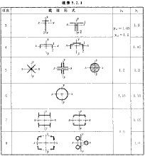 塑性發展係數