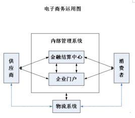 電子商務物流配送