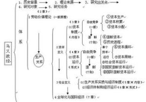 經濟學理論與方針政策