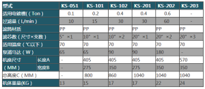 小型過濾機參數型號表格