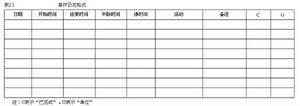 表2.1——了解時間的使用情況