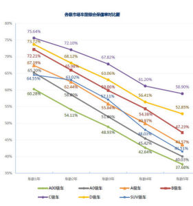 汽車保值率