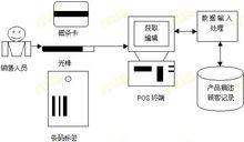 自動數據輸入