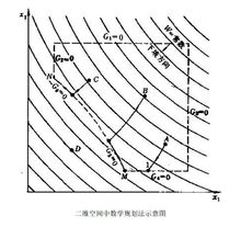 結構最佳化設計