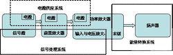 音響接地