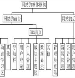 北方教育網