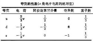 強子結構