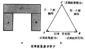 圖像表示