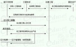 預計負債