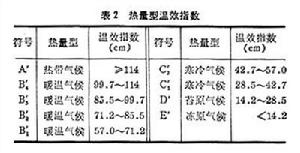 索恩思韋特氣候分類