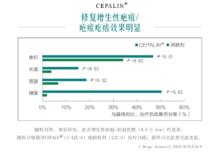 抗炎、調節成纖維細胞增殖、改善瘢痕結構