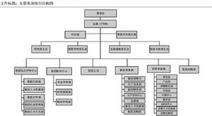 2010年開始，東箭改為集團式管理架構