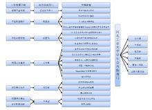 任務分解