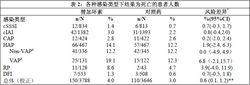 注射用替加環素