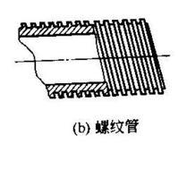 螺紋管