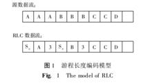 遊程長度編碼