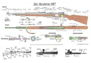 德國毛瑟98K步槍