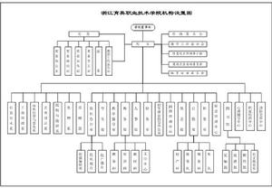 浙江育英職業技術學院